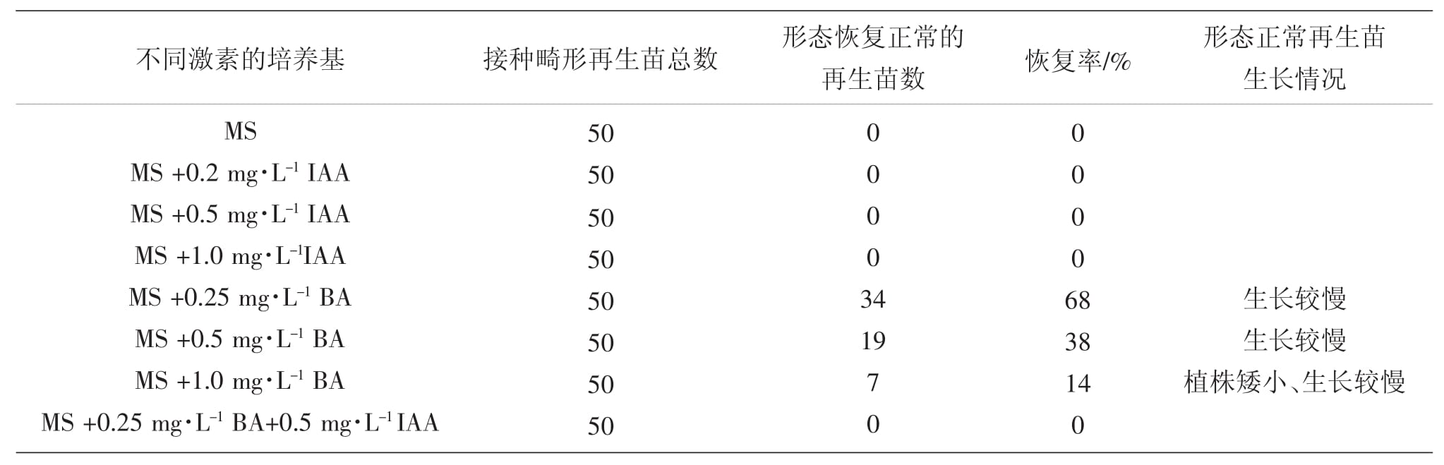 植物丝瓜视频在线播放設備